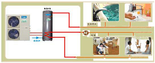 宜昌家用中央熱水器 RSJ-180/G-580