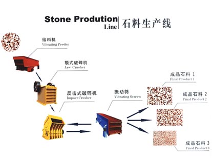 華樂制砂機(jī)器|制砂機(jī)使用說明書|第三代制砂機(jī)操作人員要求