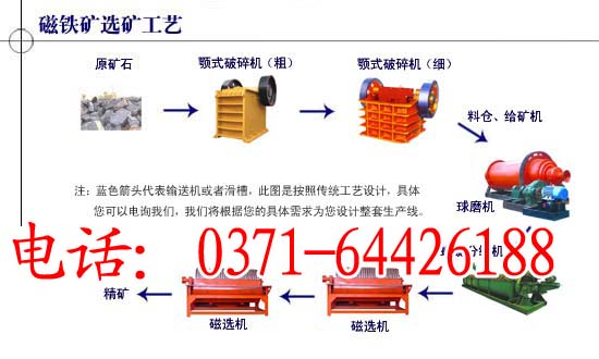 誠信企業云南寶山小型選礦設備 云南礦石粉碎機價格(圖)