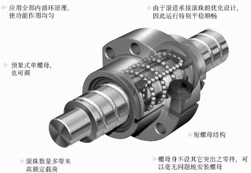 鍛壓機(jī)床絲杠,數(shù)控機(jī)床絲杠,搖臂鉆床絲杠,