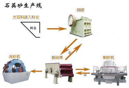 石英砂烘干機(jī)，石英砂烘干機(jī)工作原理--河南鞏義吉宏機(jī)械廠