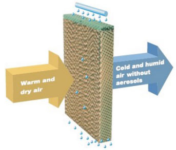 供應廣西水冷環保空調勞伊特節能1380負壓風機