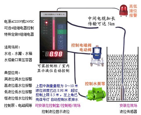 四川液氨流量計，液氨定量灌裝系統(tǒng)，液氨流量計廠家