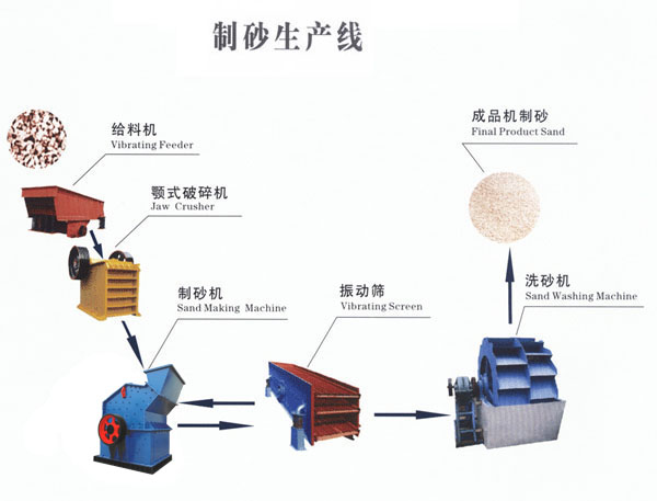 釷石制砂生產(chǎn)線|礦山制砂生產(chǎn)線加工設(shè)備|尾礦制砂生產(chǎn)線-河南振鑫