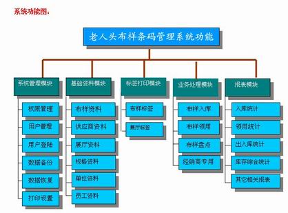 邁維布樣條碼管理系統(tǒng)-老人頭服飾