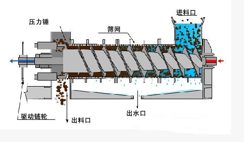 達州啤酒糟烘干機廠家內(nèi)部車間大曝光河南興泰機械