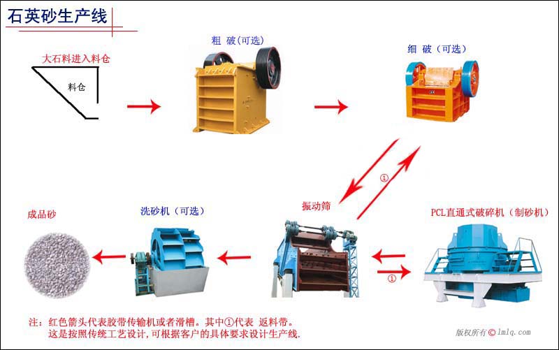 西藏制砂機(jī)/洗石機(jī)價(jià)格/云南制砂機(jī)廠家