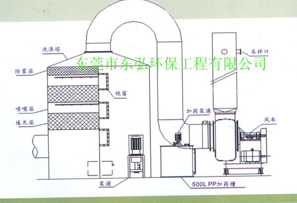 東莞除塵公司/茶山通風過程/石礙環保報告表/橋頭排污許可證公司