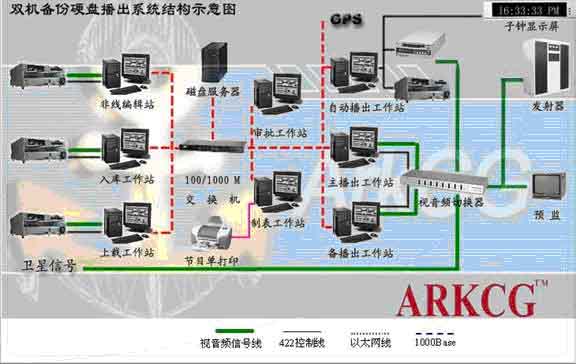 非線性編輯系統