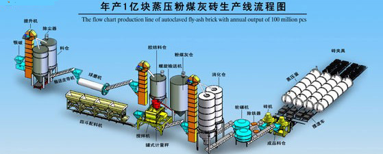 蒸壓灰砂磚生產(chǎn)線具有廣闊的市場前景