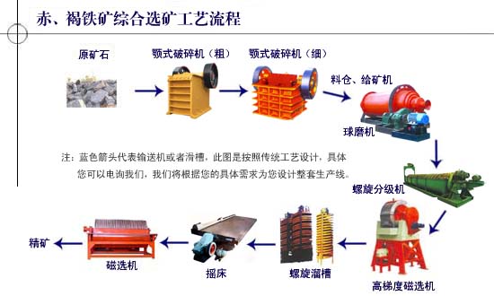 選礦設(shè)備13613801090湖南選礦設(shè)備金邦機(jī)械、山西選礦設(shè)備金邦機(jī)械