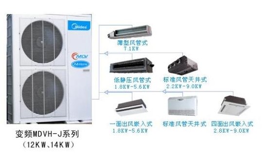 武漢美的中央空調(diào)三位一體機(jī)價(jià)格,武漢美的家用中央空調(diào)套餐優(yōu)惠