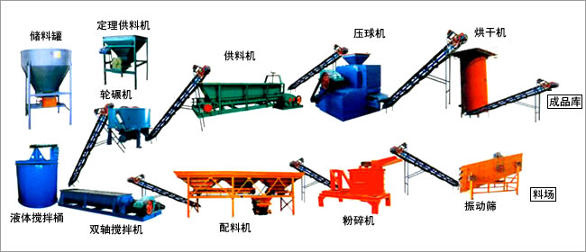 型煤礦粉壓球機(jī)工藝流程銷售熱線13523557599