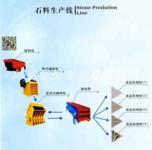 砂石生產工藝 砂石生產設備 砂石生產技術要求 砂石生產基礎圖