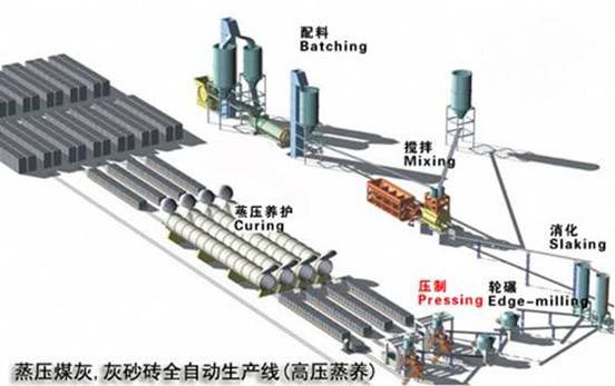 提供山西晉城煤泥烘干機(jī)設(shè)備價(jià)格|煤泥烘干機(jī)廠家