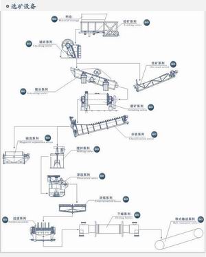 成套選礦設(shè)備，選礦設(shè)備供應(yīng)信息，選礦設(shè)備價(jià)格，褐鐵選礦設(shè)備