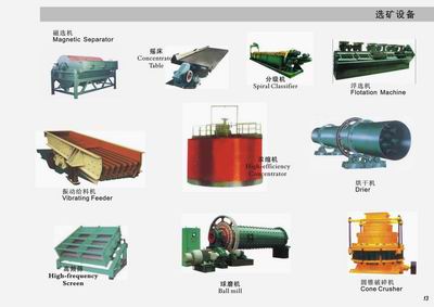 成套選礦設備，選礦設備供應信息，選礦設備價格，褐鐵選礦設備