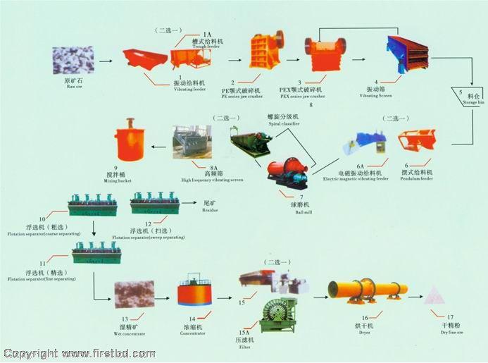 反擊式破碎機(jī)不選貴的，只買對(duì)的，龍寶機(jī)械制造！