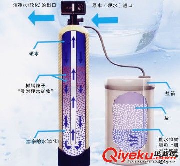 全自動軟水器 全自動離子交換器 陜西德安029-85359399