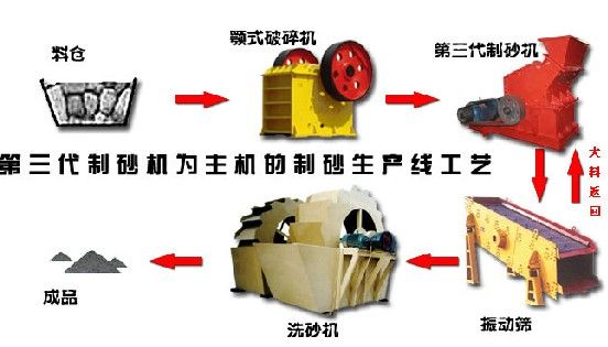 【國家專利】全套“制沙生產(chǎn)線設備”訂購熱線  15517135316