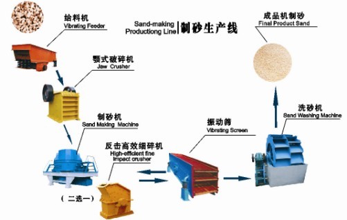 {gx}圓振動篩廠家售后服務(wù)，礦用震動篩，砂石振動篩，大型振動篩