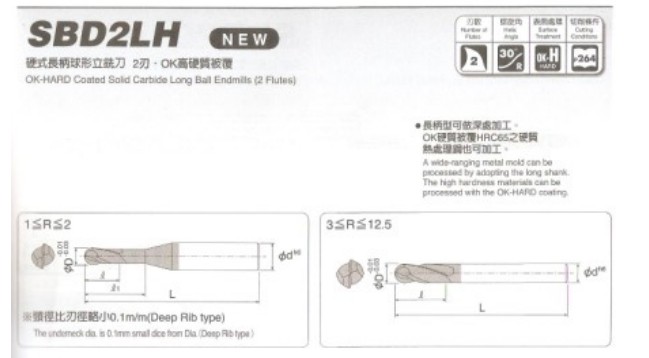 千代田日本自動車工具：KOKEN套筒6100M-28