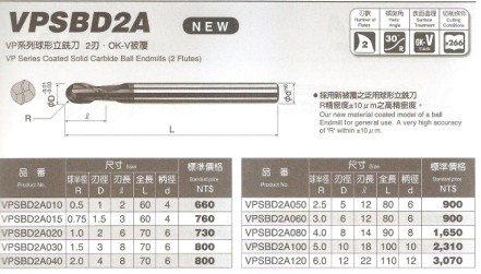 千代田日本現貨供應立銑刀/OKAZAKI短刃方形立銑刀/SED4WA系列