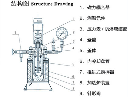 供應磁力攪拌反應釜，不銹鋼反應釜，反應釜生產廠家，威海zm化工機械廠