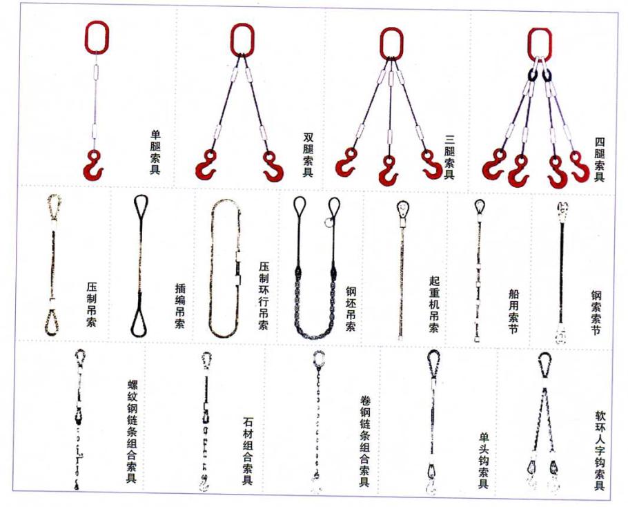 義云索具供應鏈條成套索具，單腿鏈條吊具，雙腿鏈條吊具，