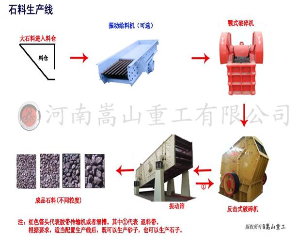 2012新品大型砂石生產(chǎn)設(shè)備 青島石料石粉設(shè)備出口廠家(圖)石料制砂機(jī)