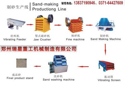 【暖冬熱賣】跟隨投資的眼光看瑞星制砂設(shè)備RX砂石機(jī)