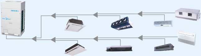 宜昌美的中央空調(diào)數(shù)碼多聯(lián)機(jī) 