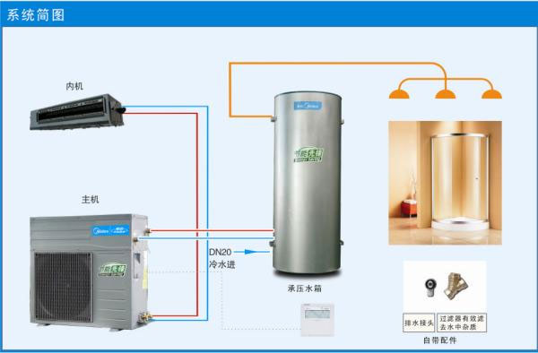 供應武漢空調熱水機 