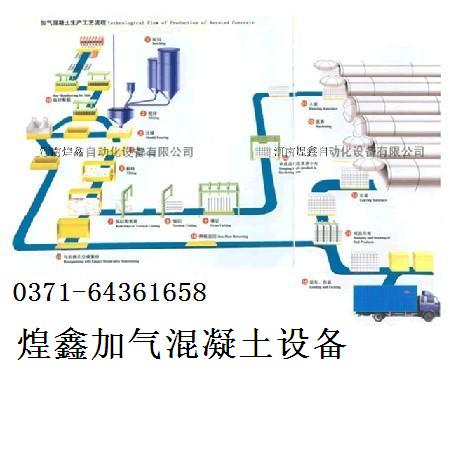 煌鑫加氣混凝土設備，砂加氣塊設備優(yōu)點