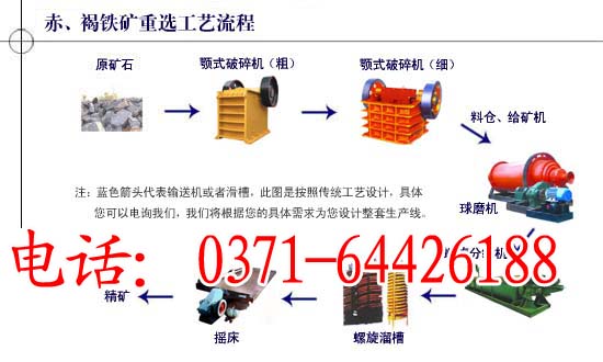 2012{zx1}云南小型金礦生產(chǎn)設(shè)備 云南赤鐵礦設(shè)備(圖)