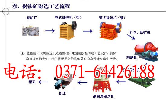 2012{zx1}臨滄小型金礦提煉設備 云南赤鐵礦提煉設備(圖)