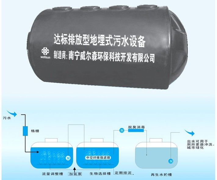 南寧玻璃鋼化糞池，成品檢查井，來賓玻璃鋼化糞池