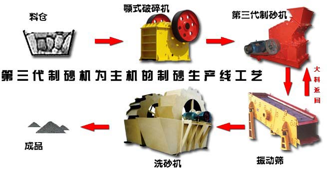 正確操作瑞星制砂機才能讓生產更快一步