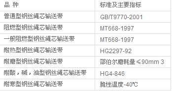 钢丝绳提升带价格，钢丝绳提升带技术W{zj0}选择！