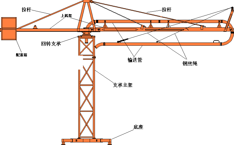 泵管布料機(jī)產(chǎn)地耐磨耐高壓,混凝土泵管,高層耐磨高壓泵管,高壓泵管,