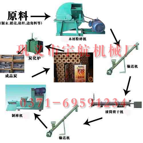 木炭機(jī)好質(zhì)量的木炭機(jī)設(shè)備就在宇航lq