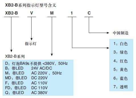 慈溪丨施耐德按鈕丨指標(biāo)燈