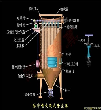 廣州宏皆供應(yīng)除塵器 脈沖噴袋式除塵器 廣州環(huán)保設(shè)備廠家