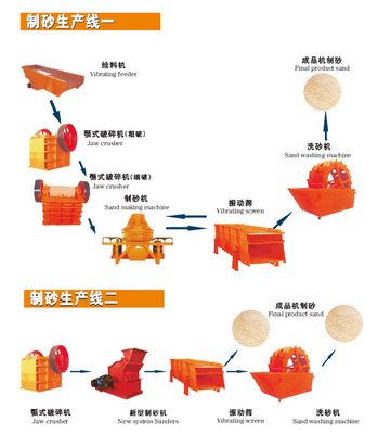 沖擊式制砂機(jī)設(shè)備操作指南鄭州瑞星提供