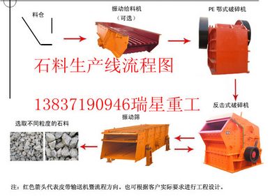 遇到制砂機(jī)機(jī)體擺動(dòng)如何處理瑞星廠家介紹