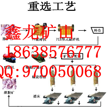 壁山錳礦選礦設(shè)備y錳礦選礦設(shè)備價(jià)格y錳礦選礦設(shè)備廠家Y直銷價(jià)