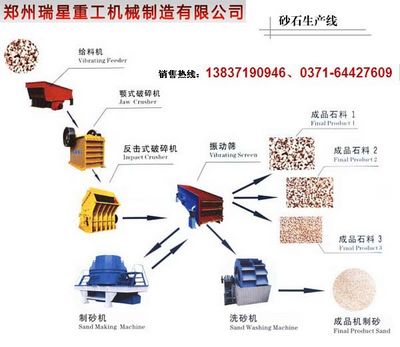 【暖冬熱賣】創(chuàng)新制砂設(shè)備RX制砂機共享再生財富