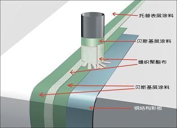 禹恒防水、乌海{zh0}的钢结构防水公司