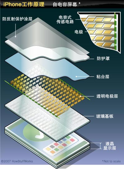 光學PET 電容屏蓋板PET 電容屏蓋板廠家 電容屏蓋板批發 電容屏蓋板 現貨供應