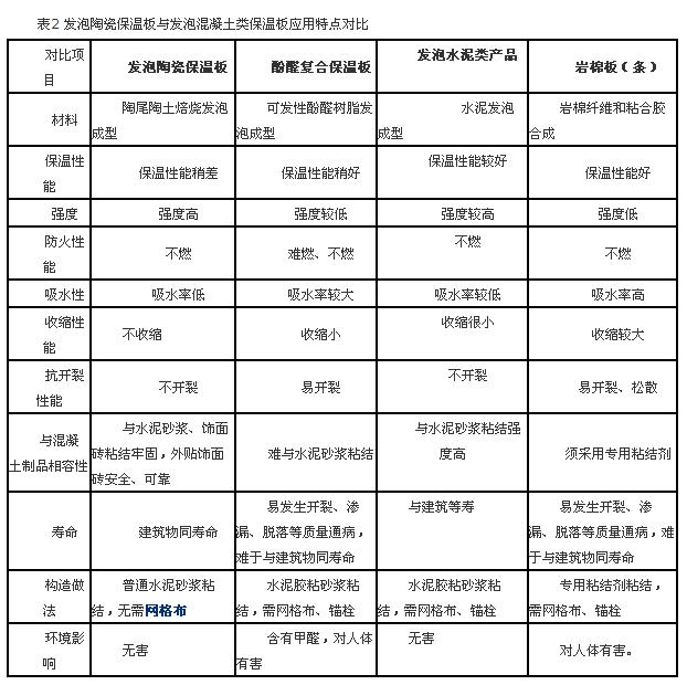 防火隔离带的断层识别商